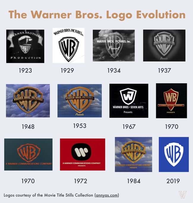 Warner Bros Logo 100 Year History ZenBusiness