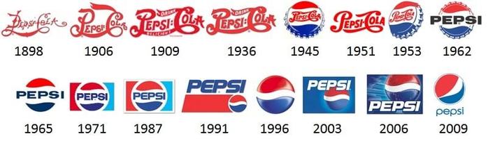 pepsi logo history