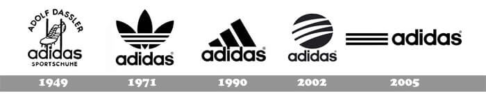 Adidas logo history