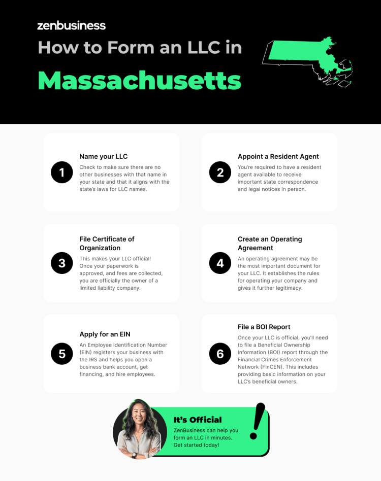 steps to start an llc in massachusetts