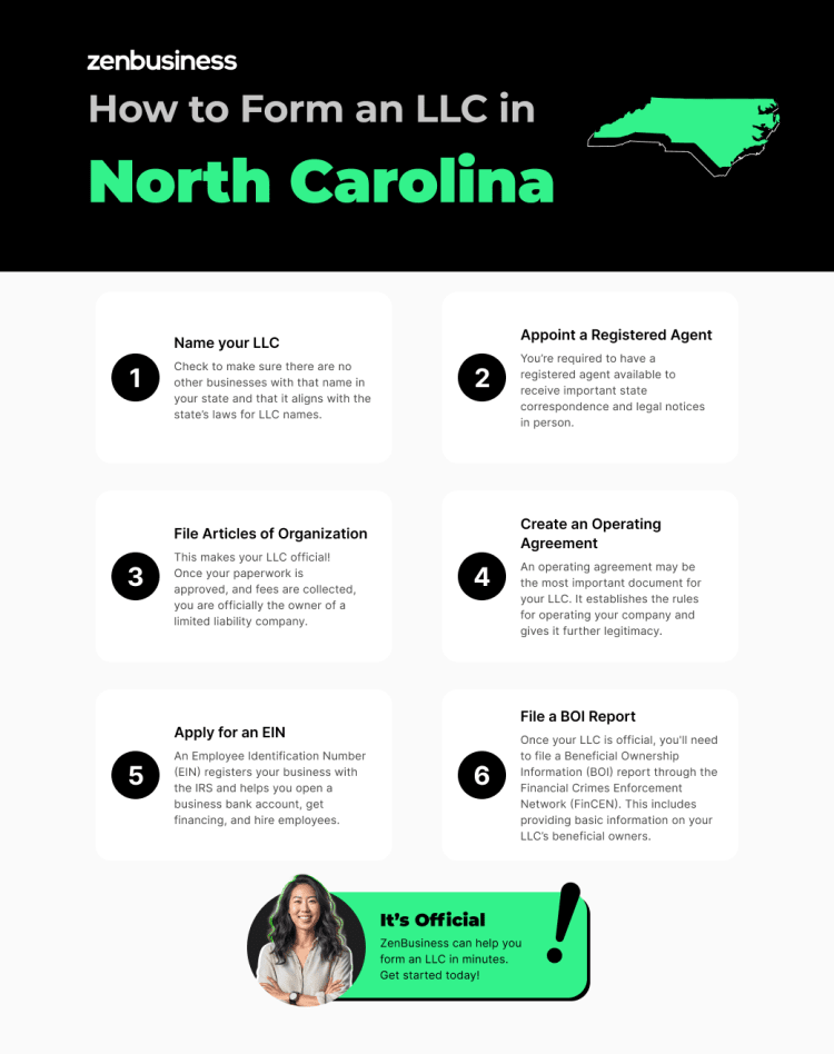 steps to start a north carolina LLC