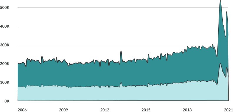 A Graph