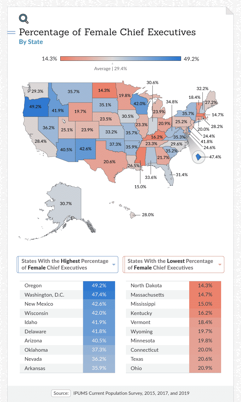 percentage of female chief executives by state