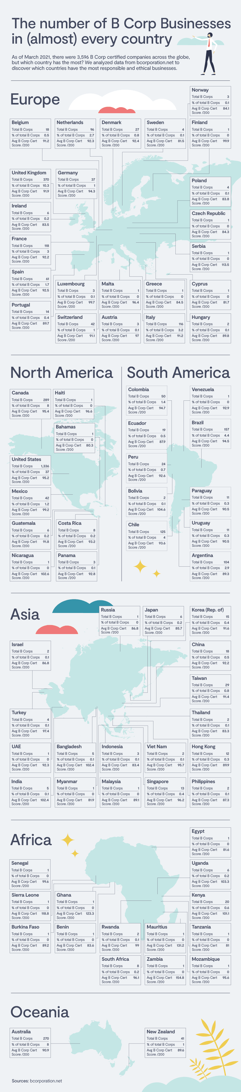 Business with benefits The world’s most valuable B Corp Companies