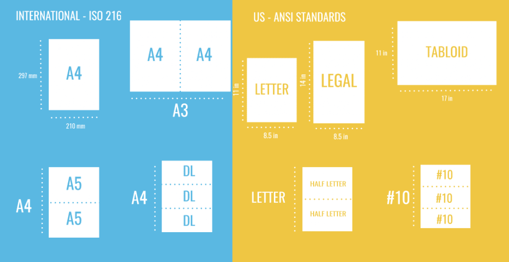 Standard Booklet Sizes