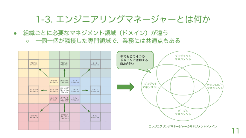 輪読会スライドのページ