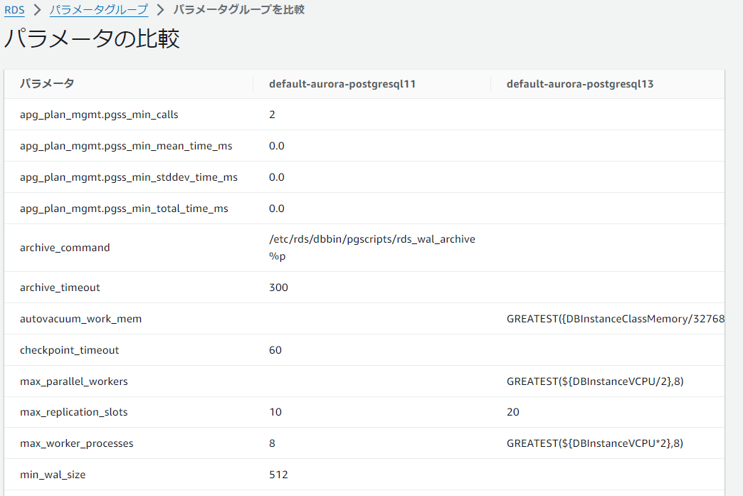 compare_parameter_group3