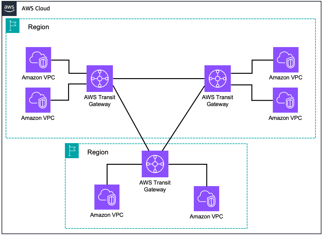 tgw-connection-image