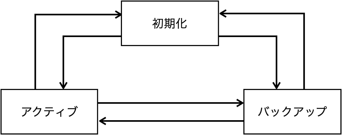 fig4