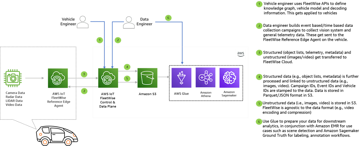 https://d2908q01vomqb2.cloudfront.net/f6e1126cedebf23e1463aee73f9df08783640400/2023/11/23/Vision-Systems-Diagram.png