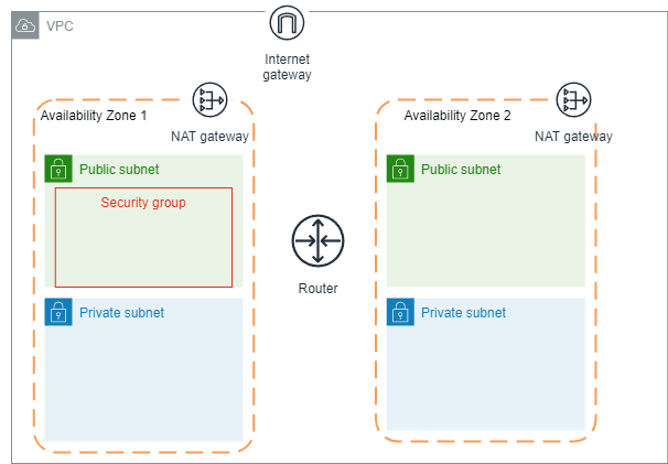 AWS4-7.drawio.png