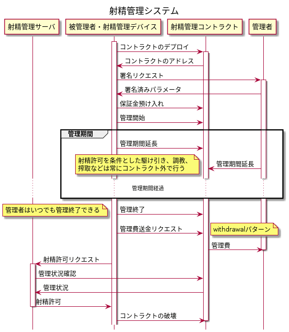 _シーケンス図