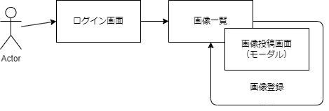 画像投稿アプリ