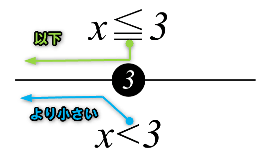 関係を表す式 Ue5 Bpとc で学ぶ数学 関係を表す式 Ue5 Bpとc で学ぶ数学