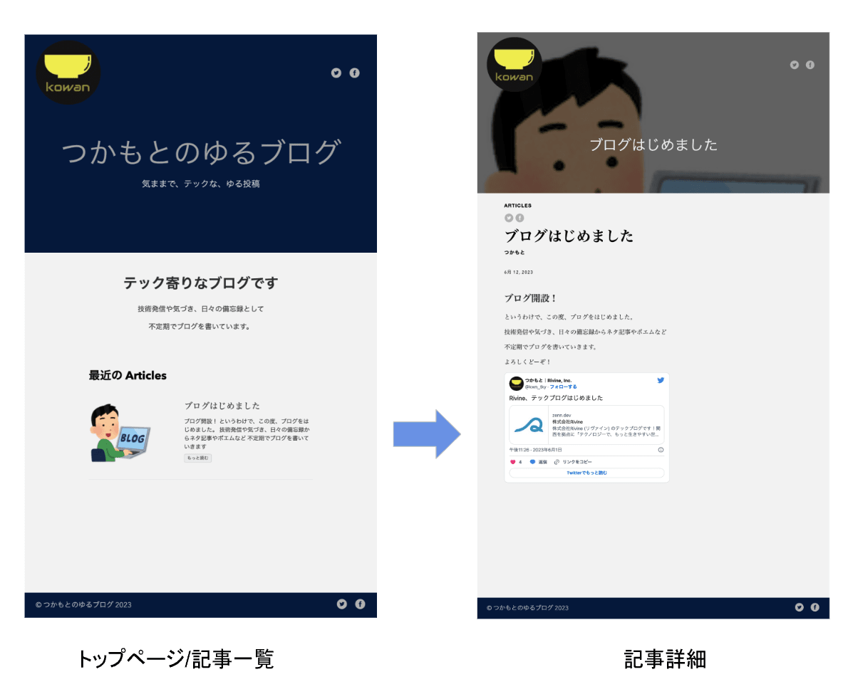 今回作るHugoのブログ