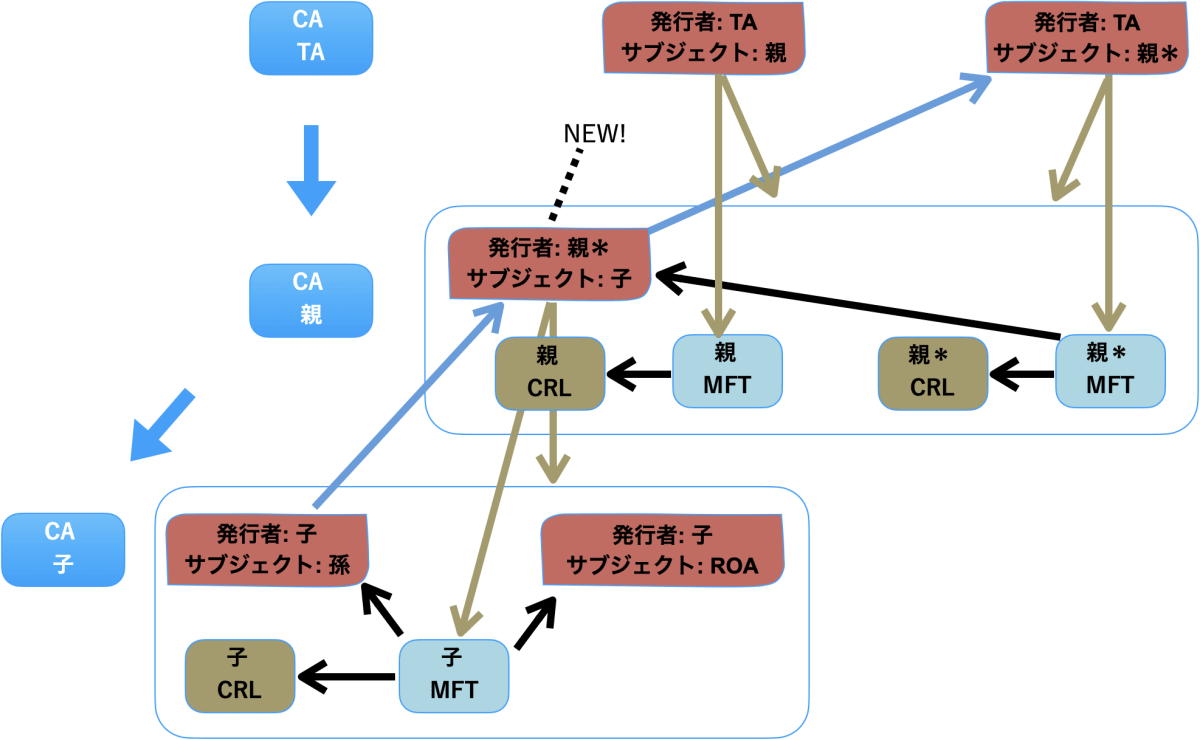 phase-2