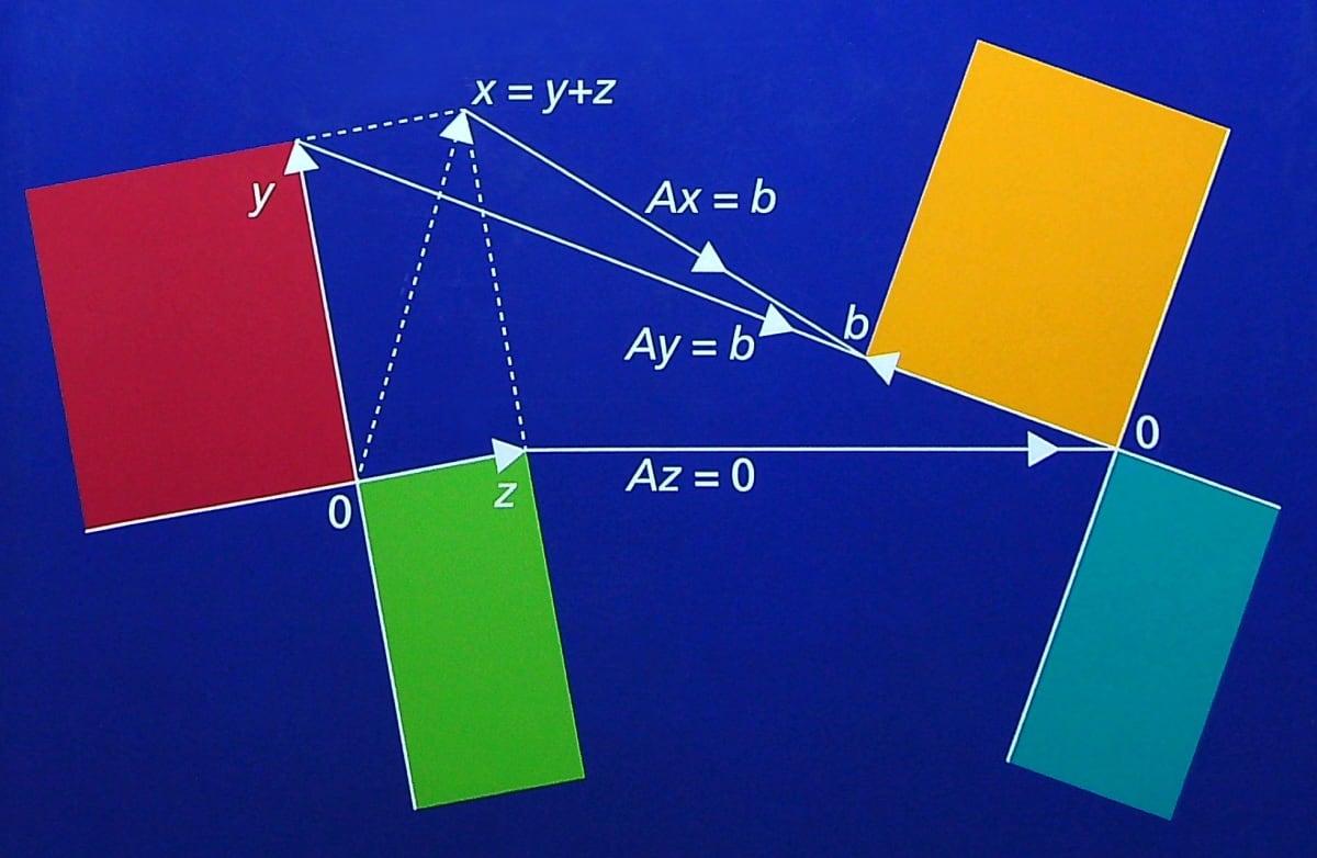 ４つの基本部分空間