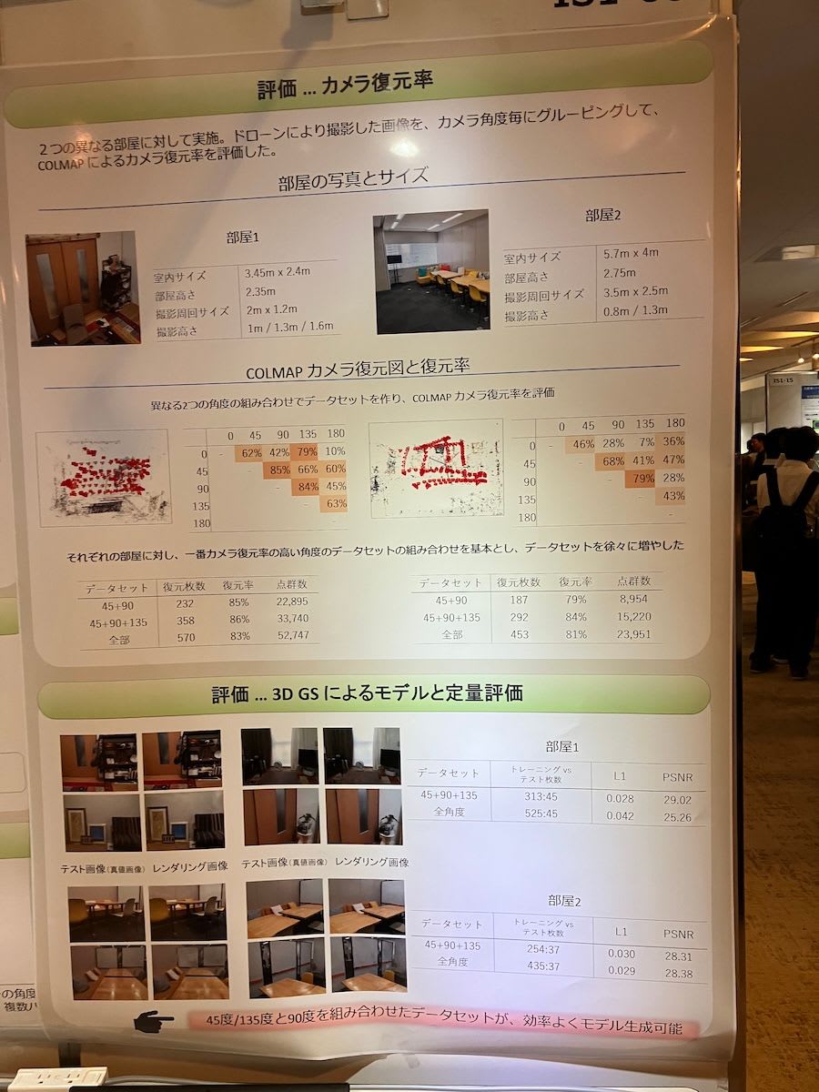 小型自律飛行ドローンを用いた室内環境の 3D モデル自動生成システムの実現に向けて