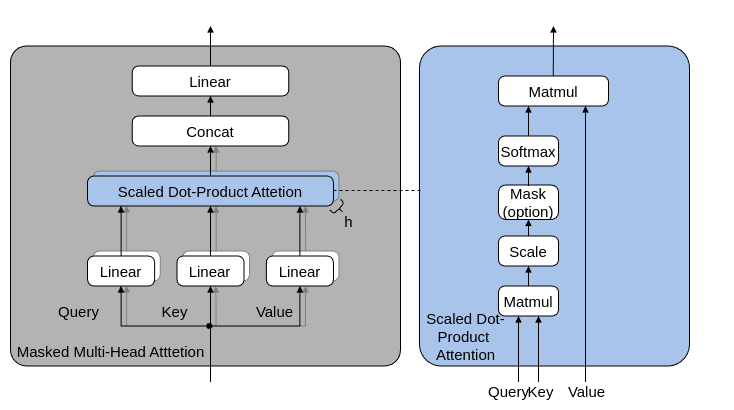 Masked Multi-Head Attention