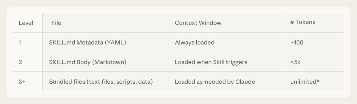 Progressive Disclosure