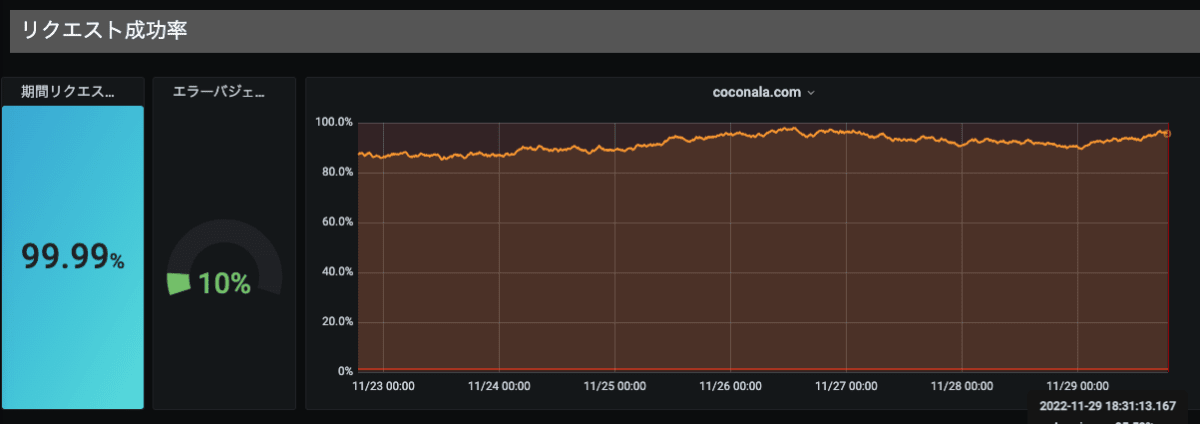 Grafana