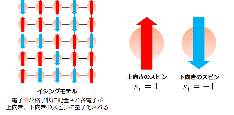 イジングモデル図