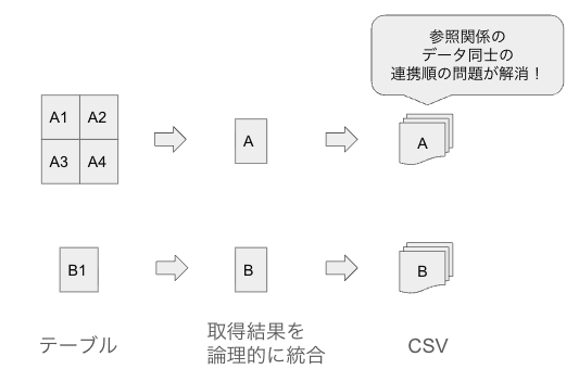 図式:問題解決