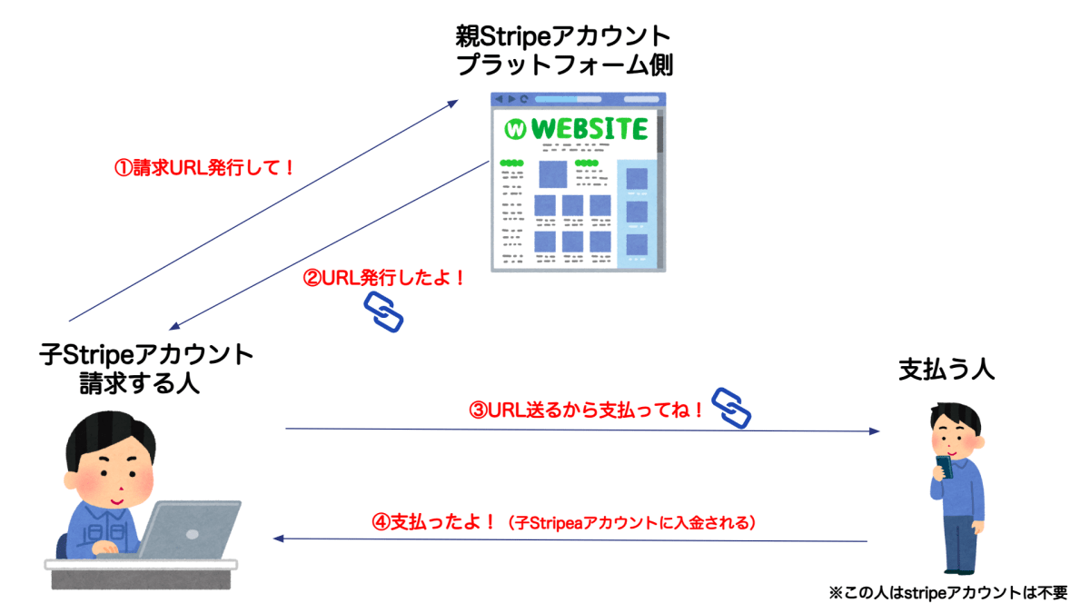 スクリーンショット 2024-05-05 11.36.03.png