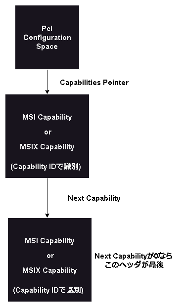 msi