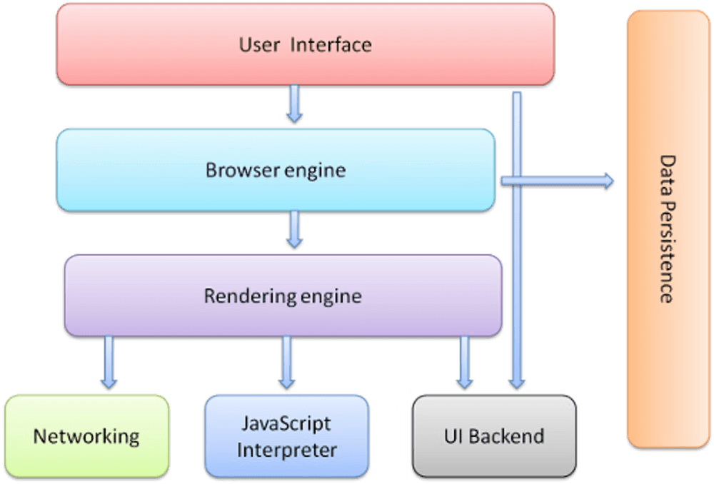 js engine in a browser