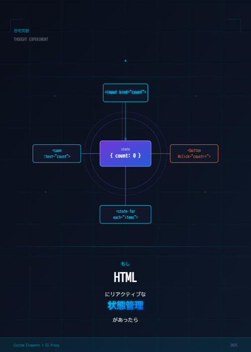 What If HTML Had Reactive State Management