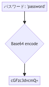 base64