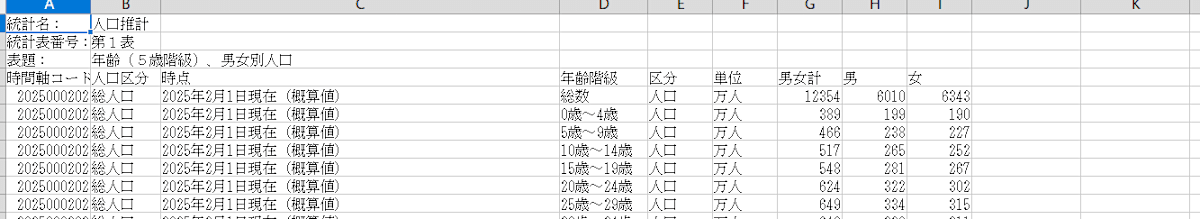 出典：政府統計の総合窓口(e-Stat)（https://www.e-stat.go.jp/） 年齢(5歳階級)、男女別人口(2024年9月確定値、2025年2月概算値）の最上部を撮影