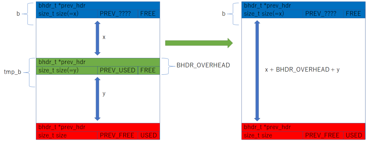 tlsf_merge_next_block