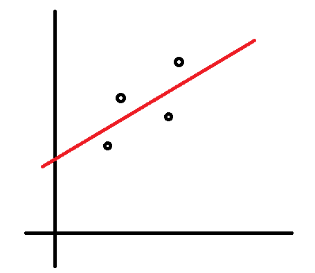 axis+data+line.png