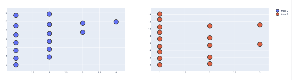 plotly