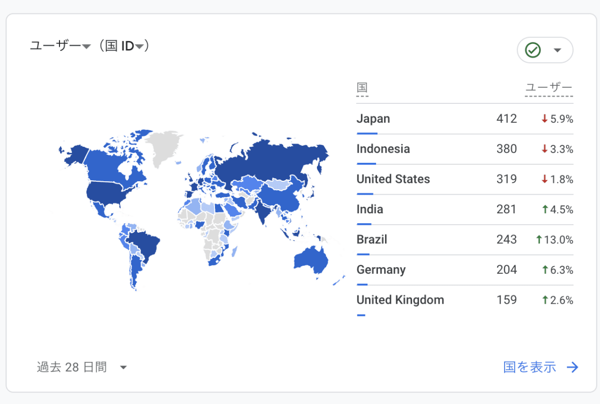 国別割合