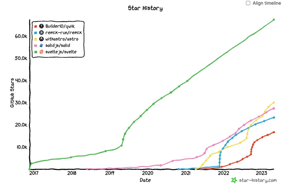 star-history