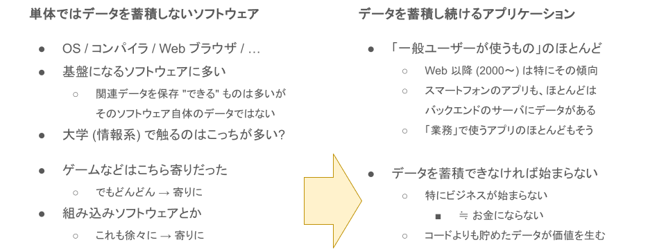 データ: ソフトウェア・メンテナンスの視点の一つ