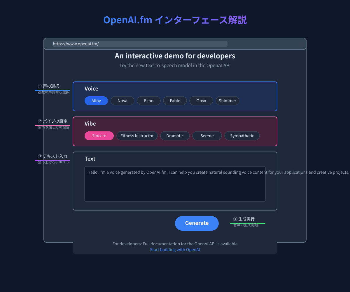 OpenAI.fm インターフェース解説