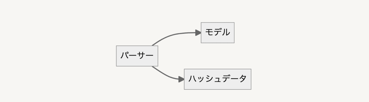 スクリーンショット 2022-03-16 11.06.12.png