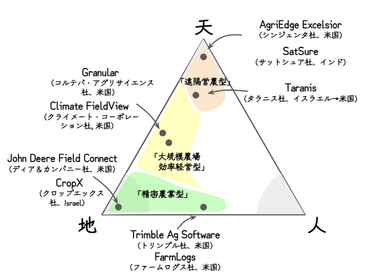 農業事例