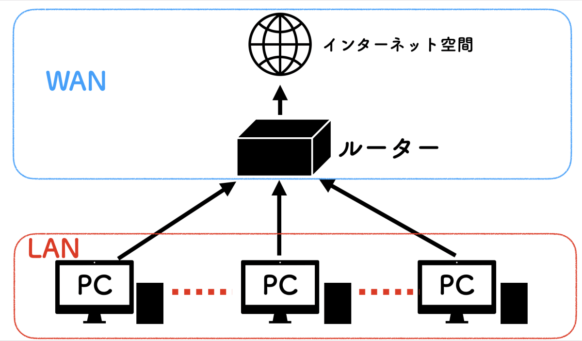 LANとWAN図解.png