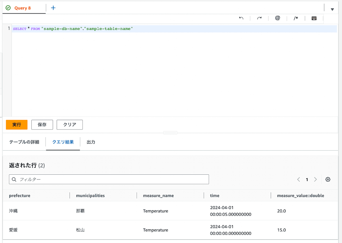 Amazon Timestreamにデータが書き込まれていること