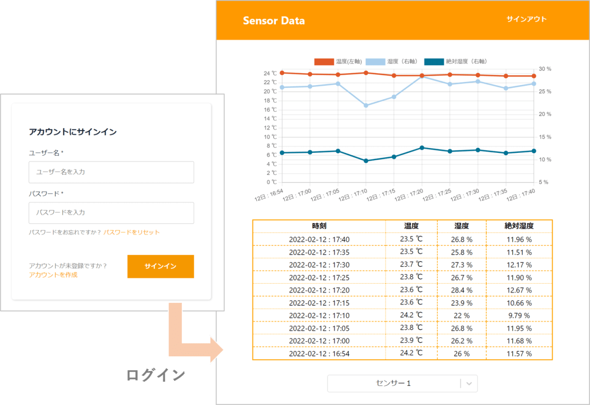 ログイン画面からメイン画面への遷移