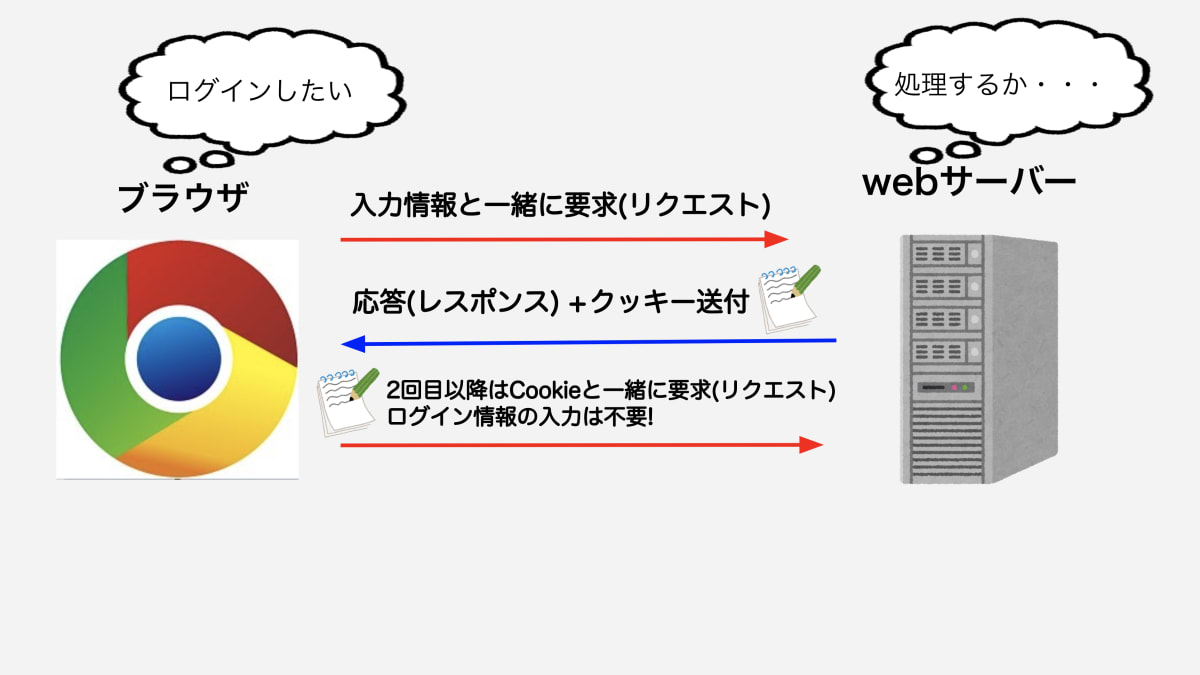 スクリーンショット 2020-11-10 22.08.21.png