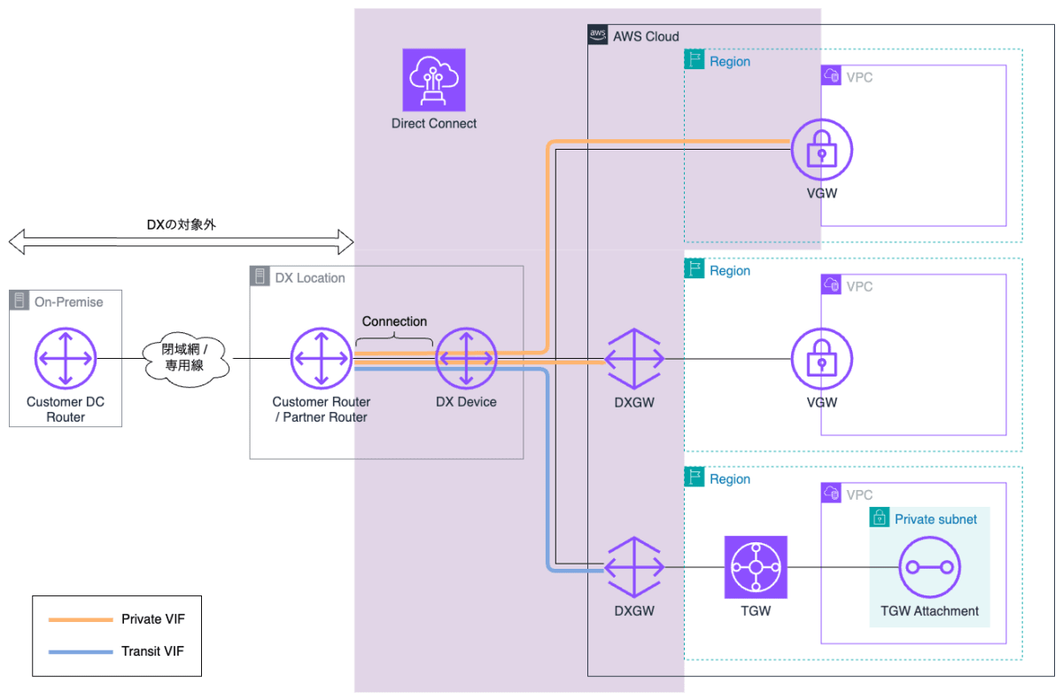 DX_Overview