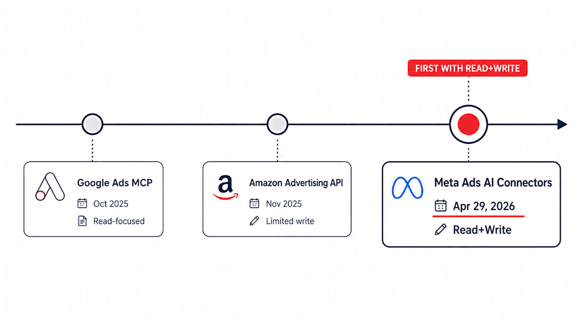 02-industry-timeline.png