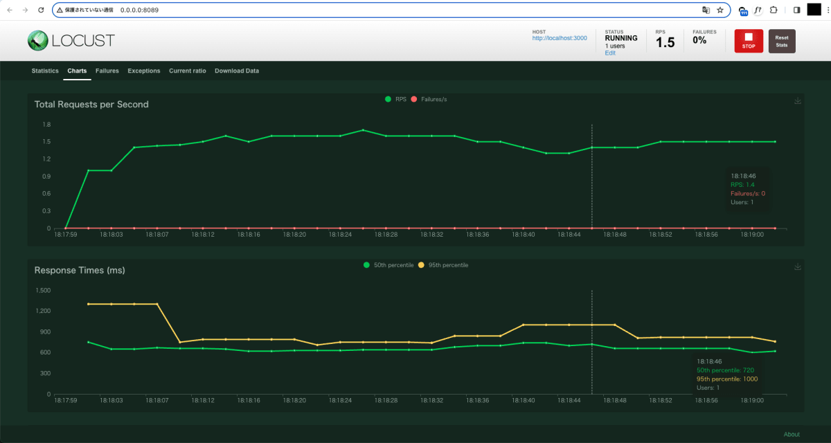 Charts タブの画面1