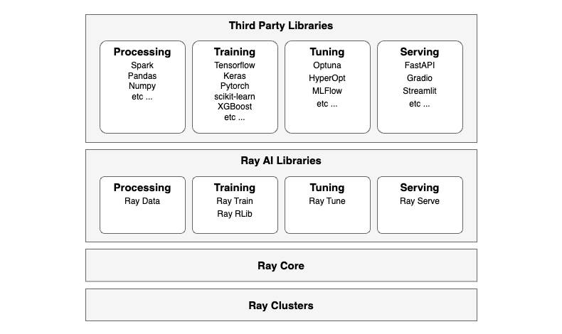 ray_components